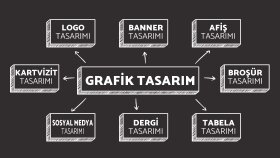 markanızı adınızı yansıtacak modern logo tasarlayabilirim