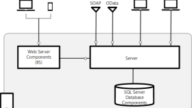 Server Kurulumu
