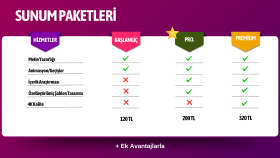 canvayla toplantı ve ders slaytları hazırlarım