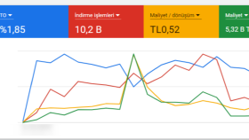 App reklamı 