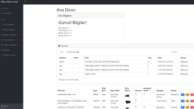 hızlı kullanıma hazır birer admin panel yapacağım