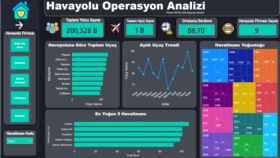 Profesyonel Veri Analizi ve Power BI ile Etkileşimli Dashboa