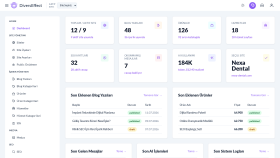 AI Destekli Web Sitesi Oluşturma Platformu