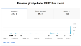 YouTube Kanal Yönetimi ve İçerik Üretimi