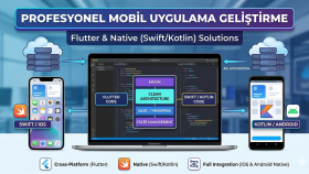 sizin için en uygun mobil uygulamayı yapabilirim