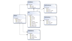 Database Design