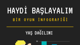 İnfografik Örneklerim
