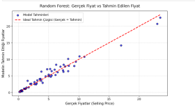 Python ile Makine Öğrenmesi & Fiyat Tahmin Modellemesi