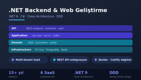 net / C# ile backend ve web uygulamanızı geliştiririm