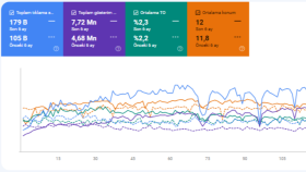 İç ve Dış Seo Optimizasyon Çalışmalarımız