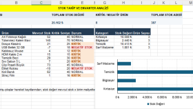 Excel stok takip ve envanter tablosu hazırlarım