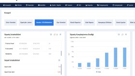 Ticimax altyapısına ait sitenizde danışmalık yapabilirim