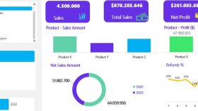 Dashboard Tasarımı