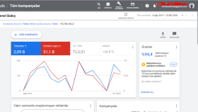 Gizem Vidanjör Google ADS Hesap Yönetimi
