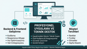özel web sitenizi hızlı ve kaliteli şekilde hazırlarım