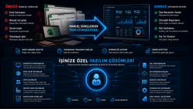 özel ve gelişmiş masaüstü uygulamaları geliştirebilirim