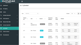 iplik üretim süreci crm sistemi
