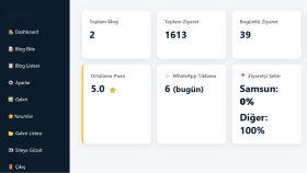 halihazırda sitelerinize profesyonel admin panel tasarlarım