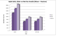 Excel'de Aylık Kar-Zarar Analizi ve Görselleştirme
