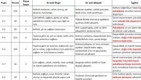 Ürün Fiyat/Konumlandırma Stratejisi