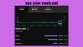 YouTube Kanal Verileri