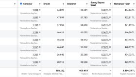 Egzersiz Uygulamasının Meta Global Reklam Yönetimi