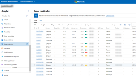 Hyper-v server kurulum, destek ve danışmanlık verebilirim