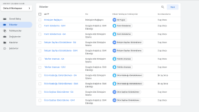 Google Tag Manager kurulumu ve Dönüşüm ayarlamaları