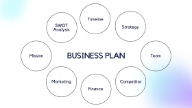 İş Planı, SWOT Analizi, Power BI Raporlama,Pitch Deck