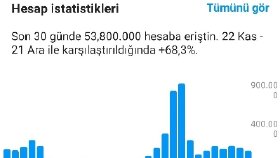 Erişim 