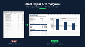 Python ile Excel Satış Raporu Otomasyonu
