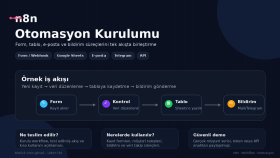 n8n ile iş süreçlerinizi otomatikleştiririm