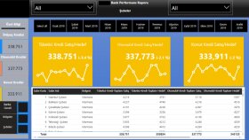 Power-BI Modelleme ve Dashboard