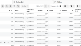 Google - Facebook Reklam yönetimi