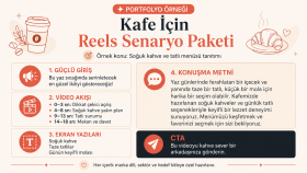 Kafe İçin Reels Senaryo Örneği
