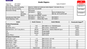 Su Kalitesi Standartları Analizi