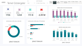 power bi ile karar destek sistemi kurarım