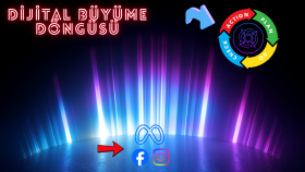 meta reklamları ile dijital büyüme döngüsü sunabilirim