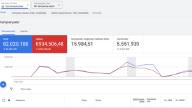 Savaş Şehri Google Ads yönetimi
