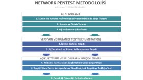 Network Pentest (Ağ Sızma Testi) Metodolojisi