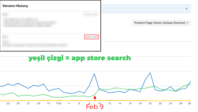 App Store Yarış Oyunu