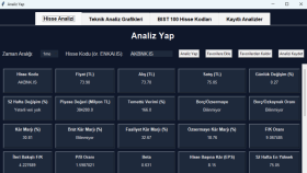  teknik ve temel analiz programı tasarlarım