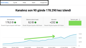 YouTube Kanal İstatistikleri