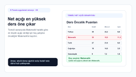 K Pusula Sınav Takip ve Akıllı Planlama Otomasyonu