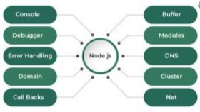 Node.js te back-end projelerinizi yapabilirim