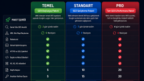 web sitelerinize SEO çalışması yaparım