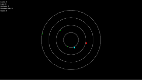 Escape in Orbits