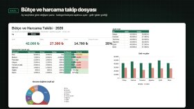 Excel bütçe ve harcama takip dosyası