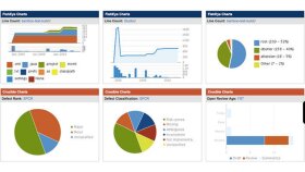 Tableau ile profesyonel veri görselleştirme