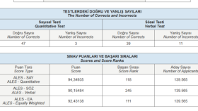 ALES, KPSS, DGS, TYT sorularınızı en uygun şekilde çözerim